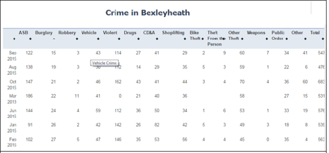 crime rate in bexleyheath.png